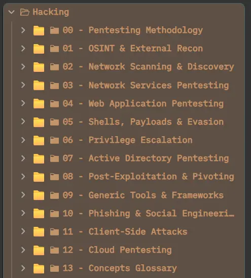 My notes folder structure